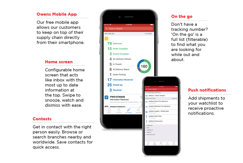 overview of key features of the mobile app